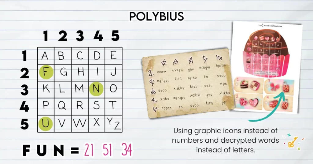 Polybius square cipher code.